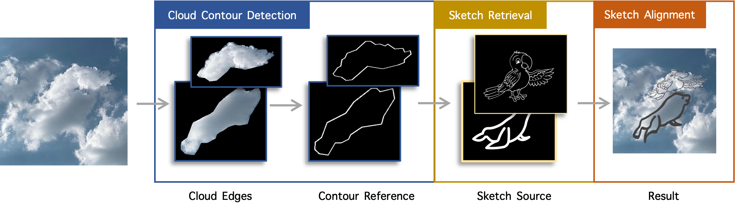 Cloud2Sketch method pipeline