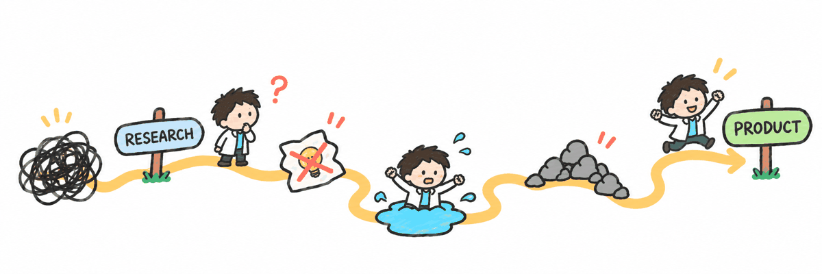 A winding hand-drawn journey from research to product